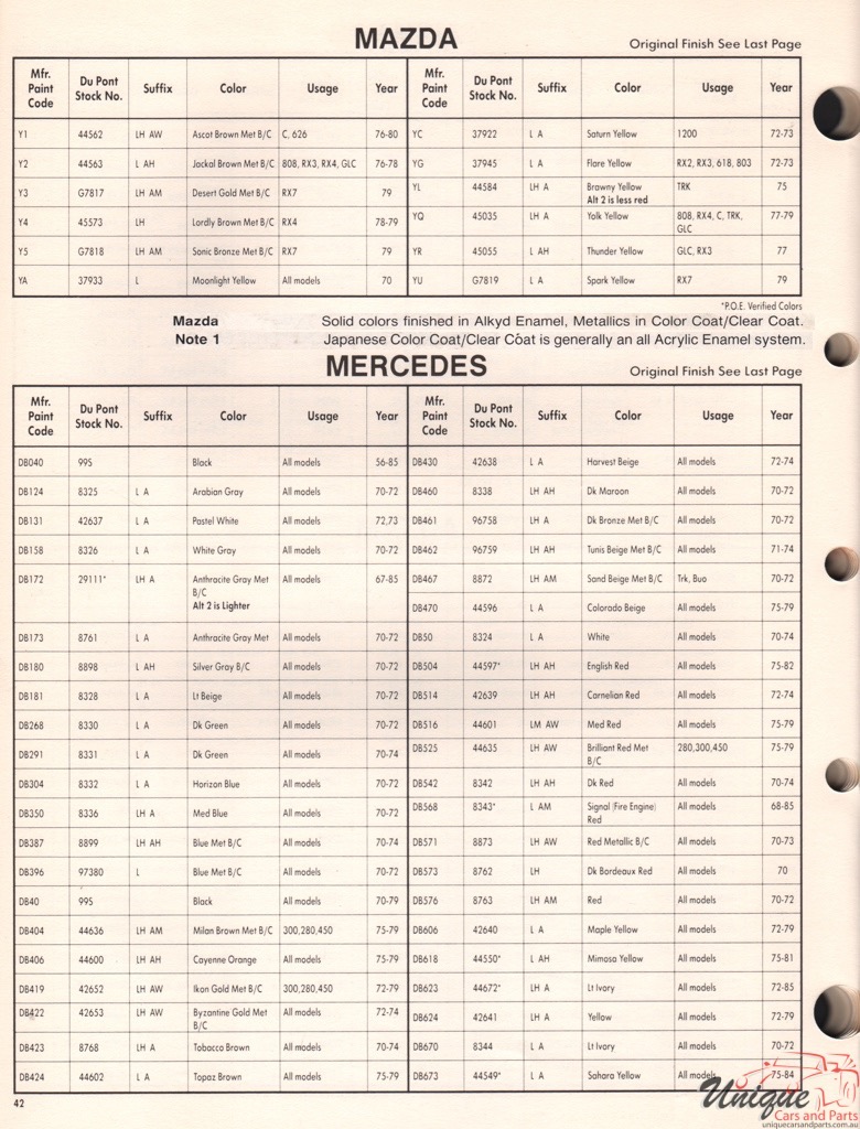 1978 Mercedes-Benz Paint Charts DuPont 1